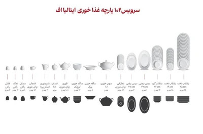 سرویس غذاخوری چینی زرین 102 پارچه ایتالیا اف مدل سمن